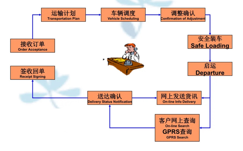 苏州到曲阜搬家公司-苏州到曲阜长途搬家公司